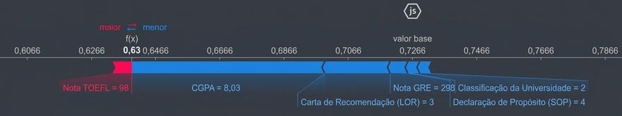 Visualizações SHAP para explicabilidade