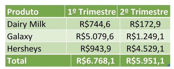Tabela de exemplo