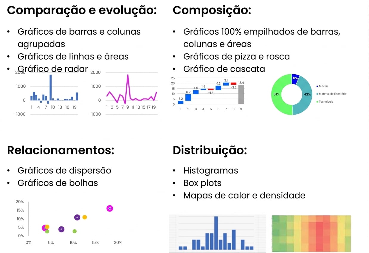 Vários tipos de gráficos e casos de uso