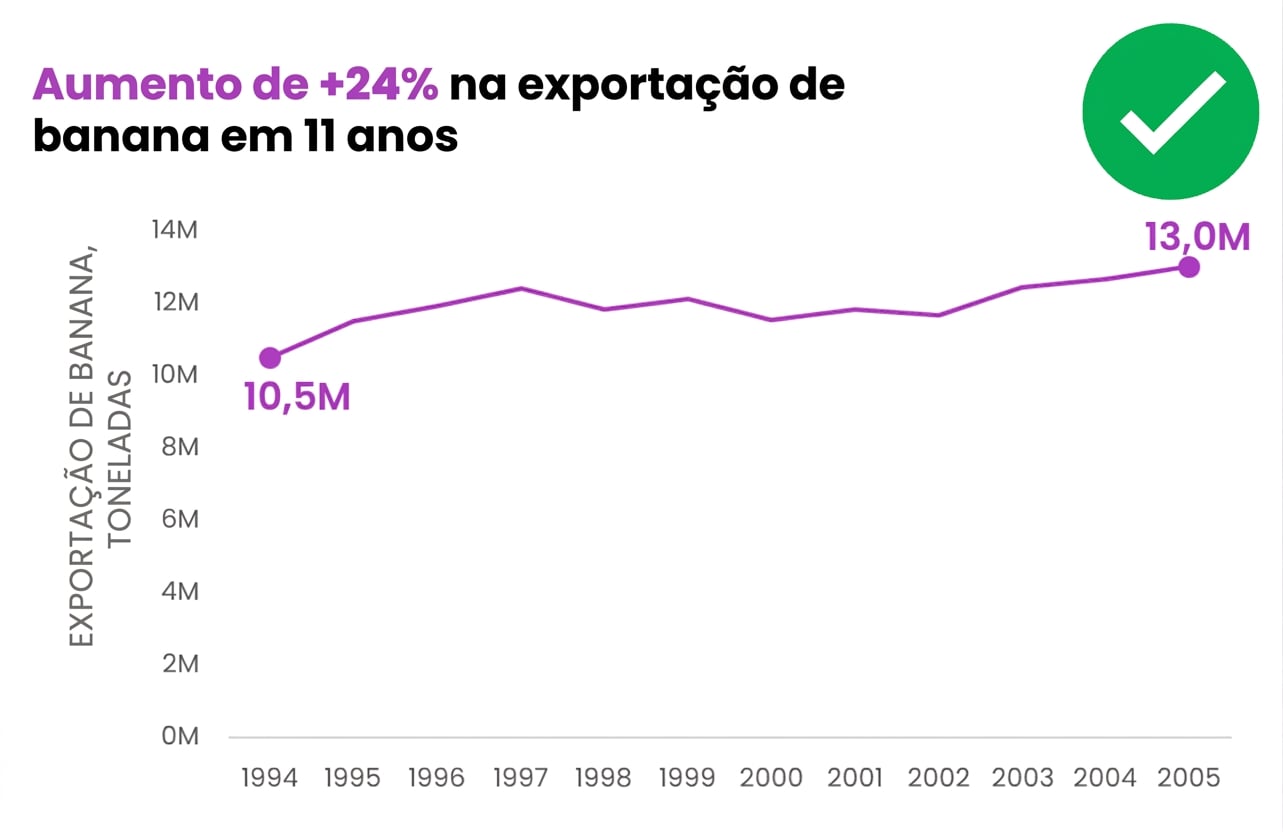 Exemplo de gráfico limpo, sem rótulos, legendas e elementos desnecessários