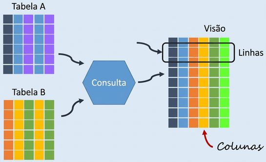 Diagrama de visão