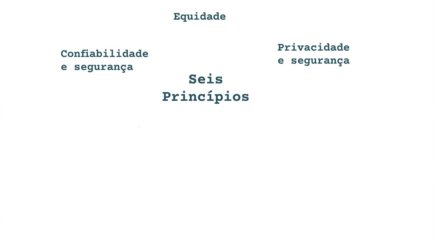 Um texto que diz “seis princípios”, com os termos que mostram esses princípios ao redor: justiça, privacidade e segurança, confiabilidade e proteção.