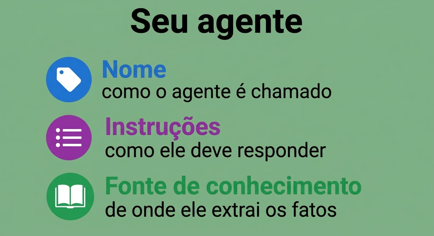 A definição completa do agente com Nome, Instruções e Fonte de conhecimento adicionados