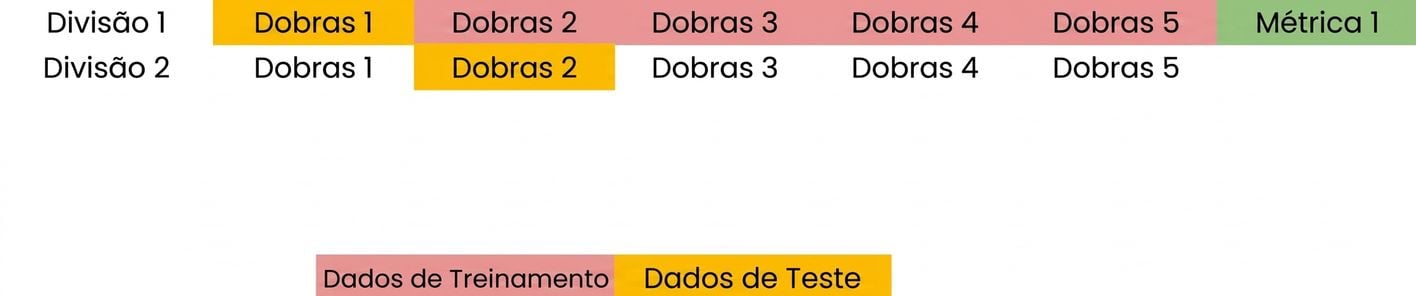 Grupo 2 como dados de teste