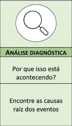 Ampliação da análise diagnóstica