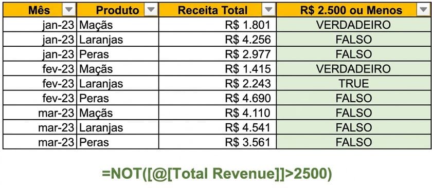 Dados de exemplo no Excel mostrando a criação de uma coluna com a função NOT e uma variável como condição