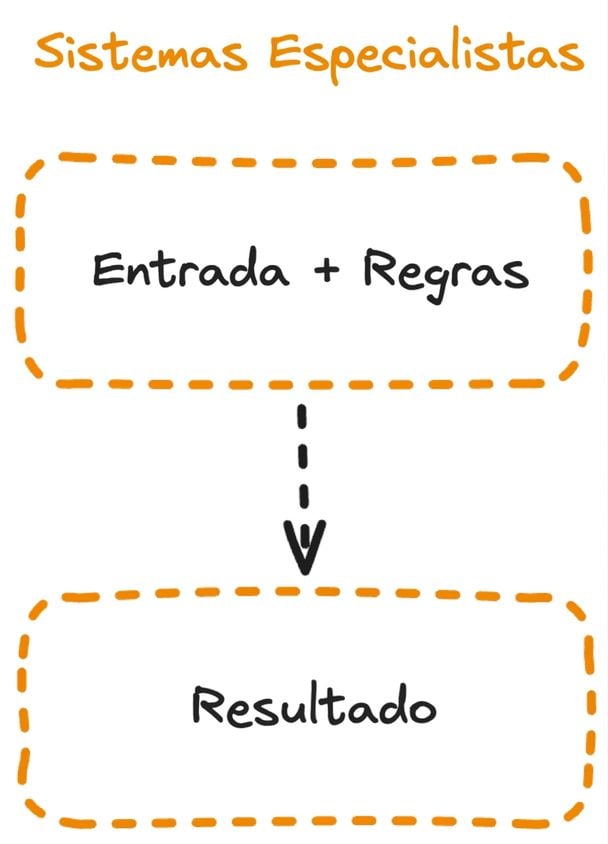 expert_system_flow.png
