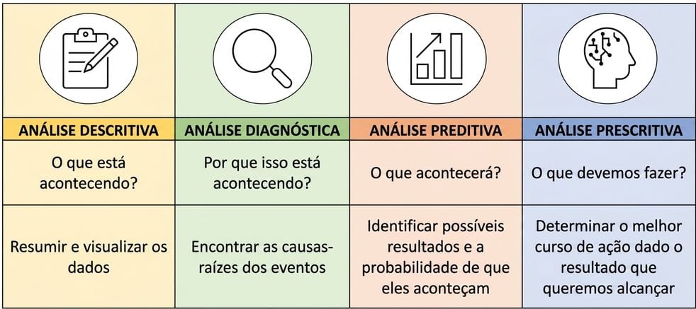 Visão geral de análise