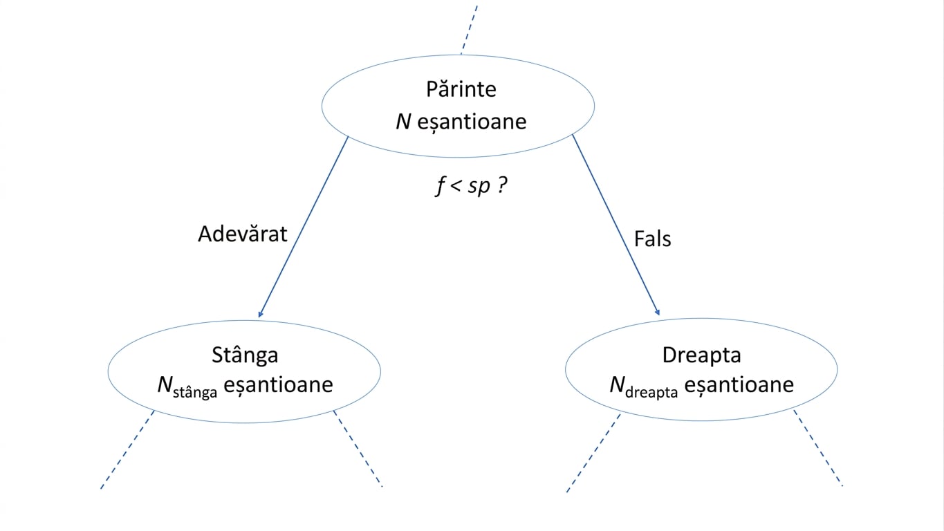 Diagramă IG