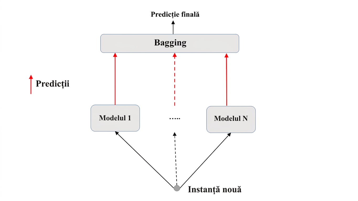 predict-bagg