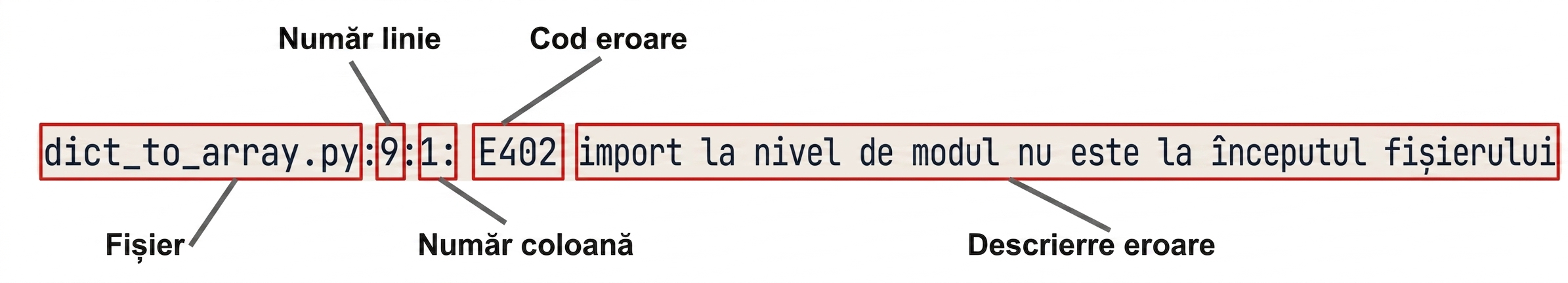 Rezultatul de eroare pycodestyle