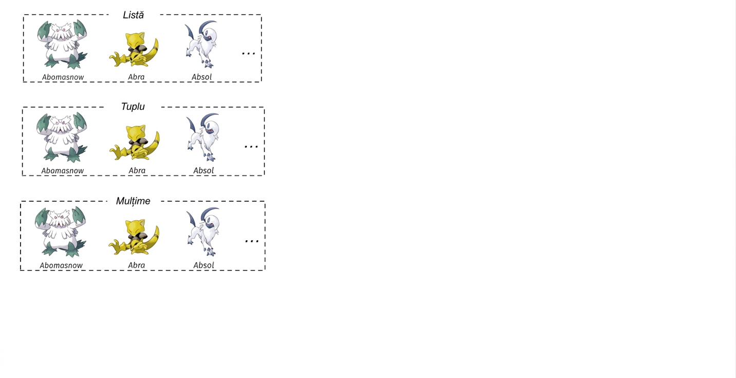 alt="The Pokémon named Abomasnow, Abra, and Absol enclosed in three separate boxes each titled List, Tuple, and Set respectively"