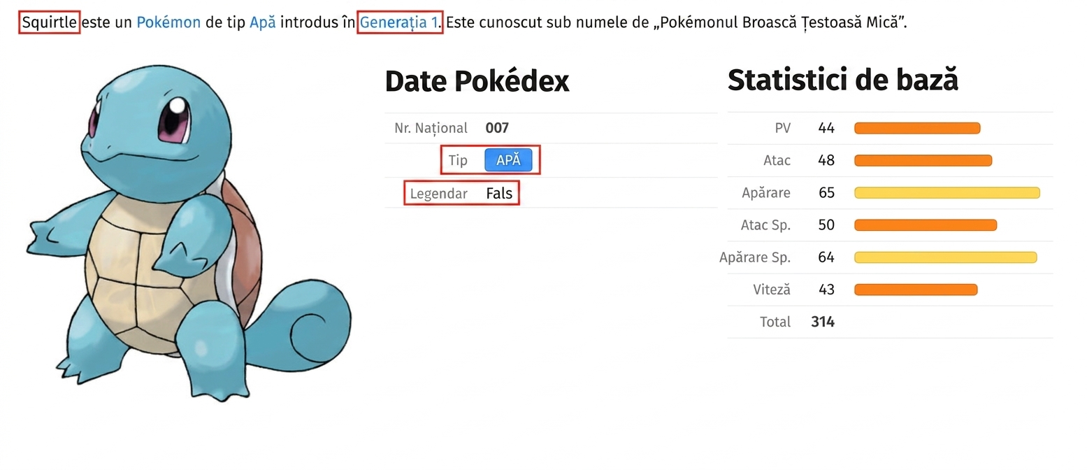 alt="Pokémon-ul numit Squirtle împreună cu metadatele sale și câmpurile Tip și Legendar evidențiate"