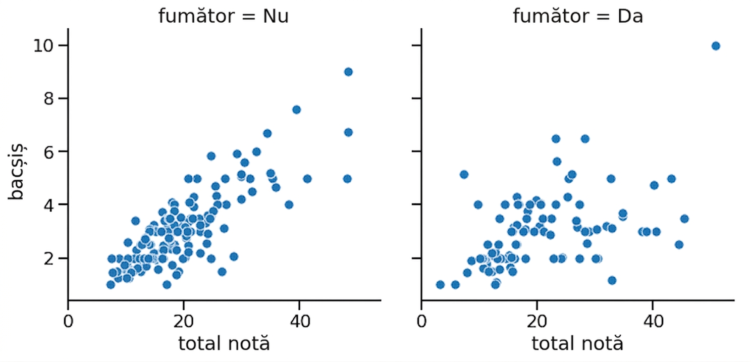 Diagramă de dispersie cu subgrafice