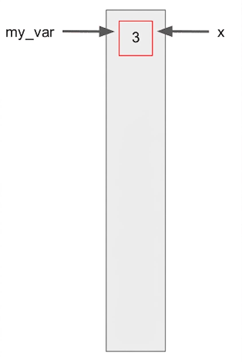 apel bar()