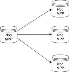Diagramă bază de date MPP