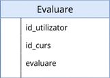 Diagrama tabelului de evaluări