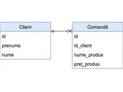 Database Schema for Customer and Order