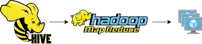 Diagramă Hive la MapReduce