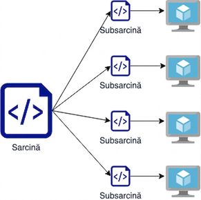 Diagramă a sarcinii împărțite în subsarcini