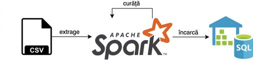 Exemplu de pipeline simplu care extrage date dintr-un CSV folosind Spark