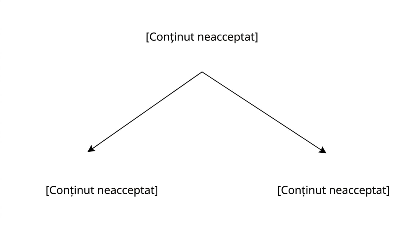 Exemplu partiționare verticală