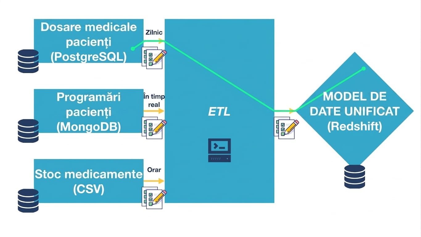 Data integration diagram
