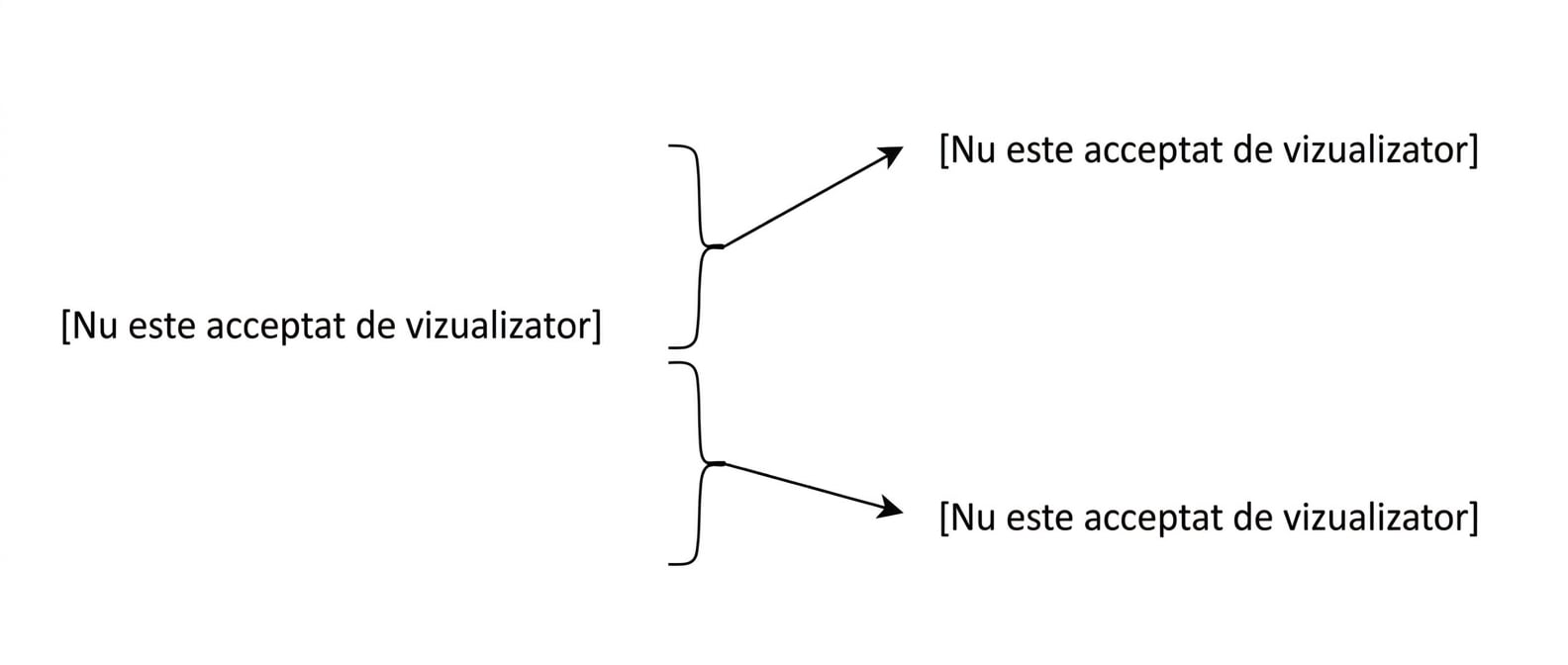 Partiționare orizontală