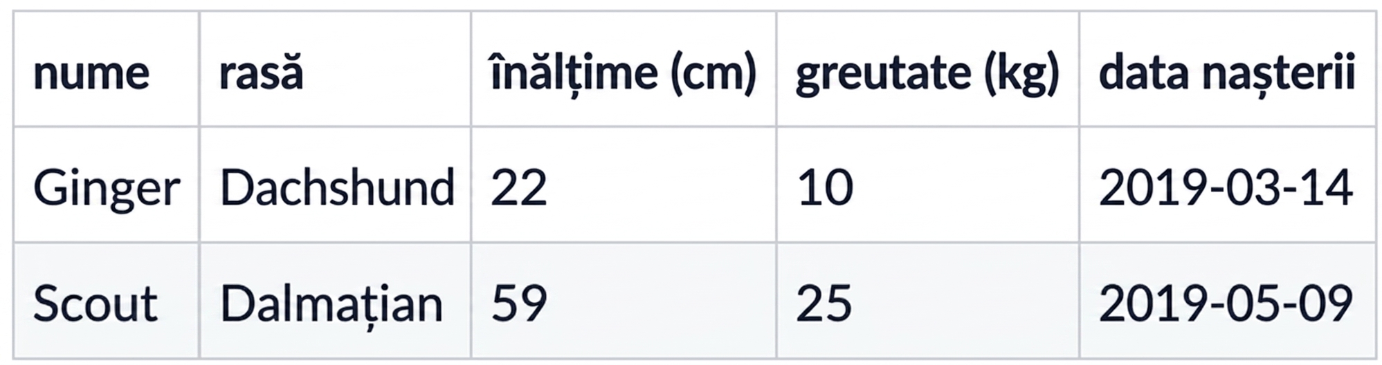 Setul de date cu două câini noi
