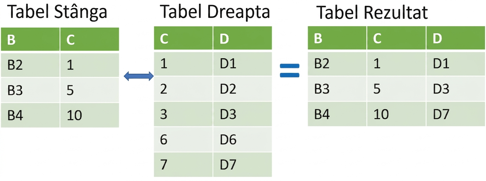 Îmbinarea a două tabele cu merge_asof