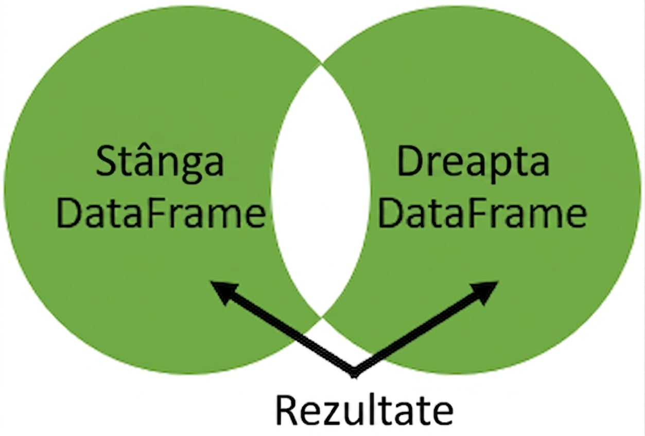Venn graph with no overlap