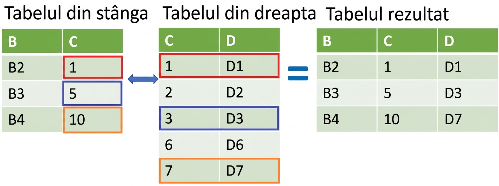 Îmbinarea a două tabele cu merge_asof