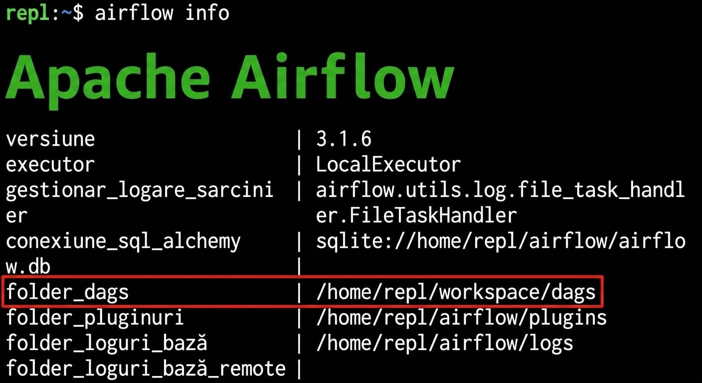 Ieșire terminal pentru airflow info cu evidențierea căii dags_folder