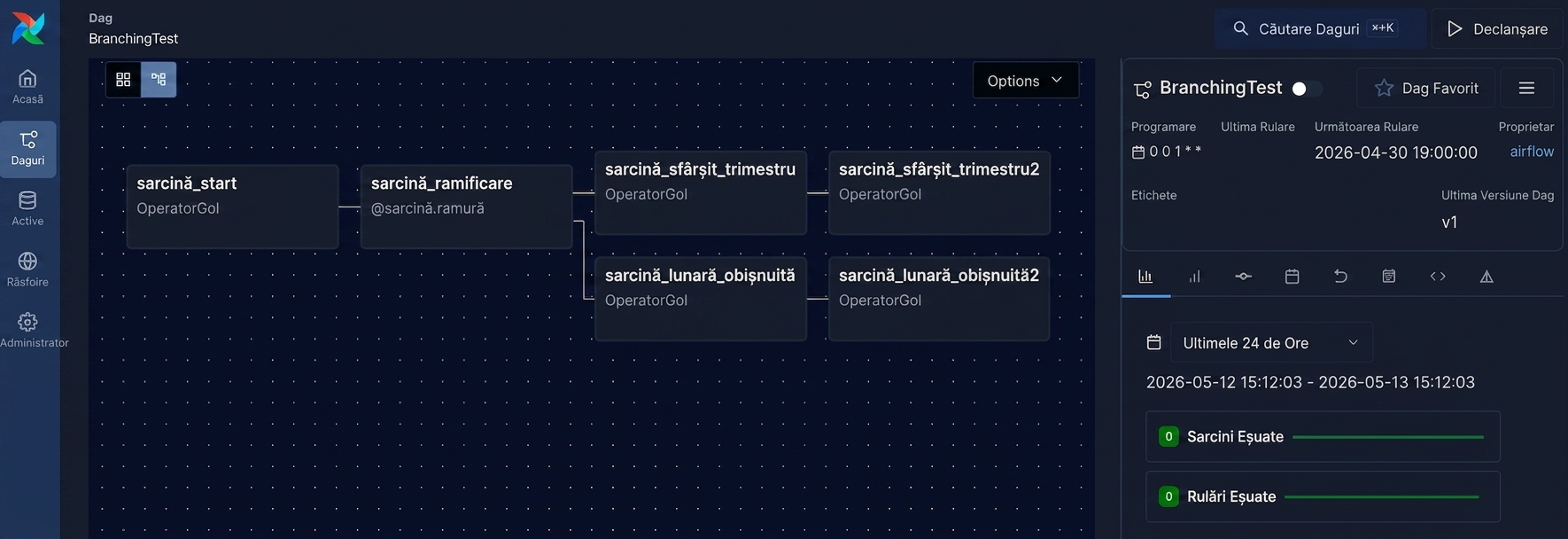 Vizualizare graf Airflow a unui DAG cu ramificare și două căi de sarcini în aval
