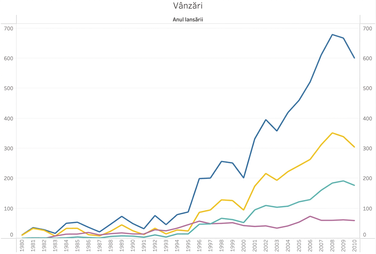 Nu prea clar