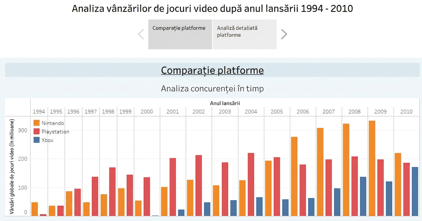 Poveste așteptată