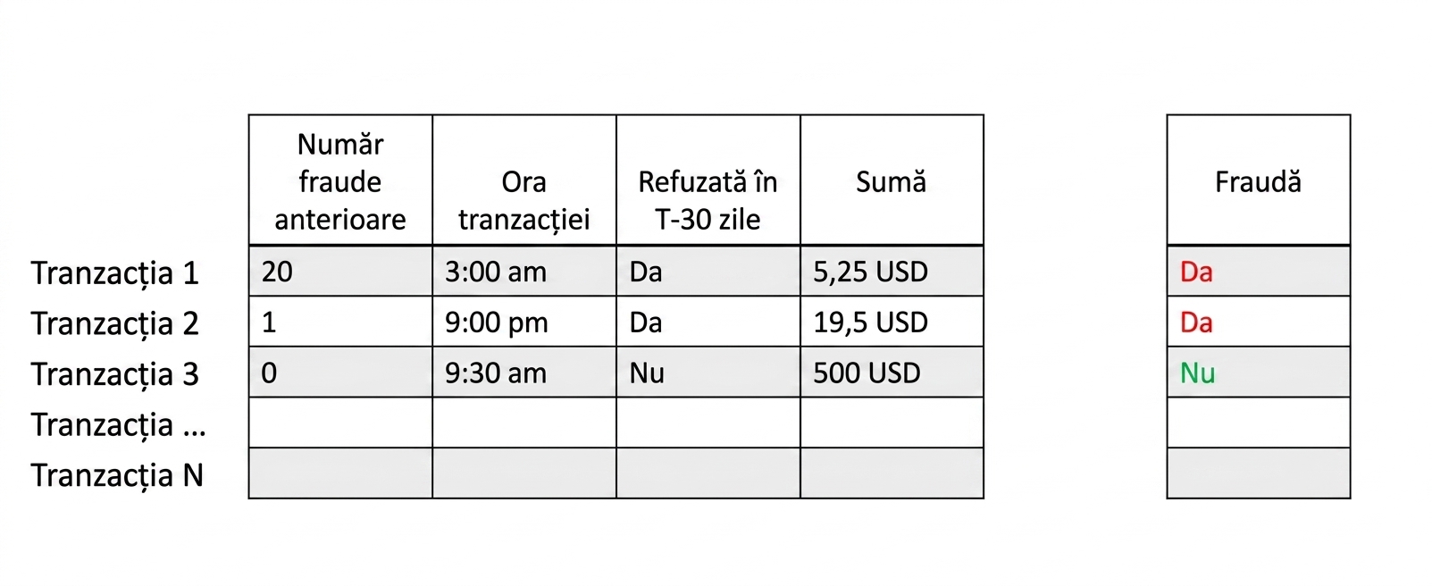 samplefraud