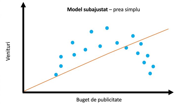 subajustare