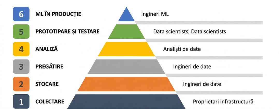 ml-engineer