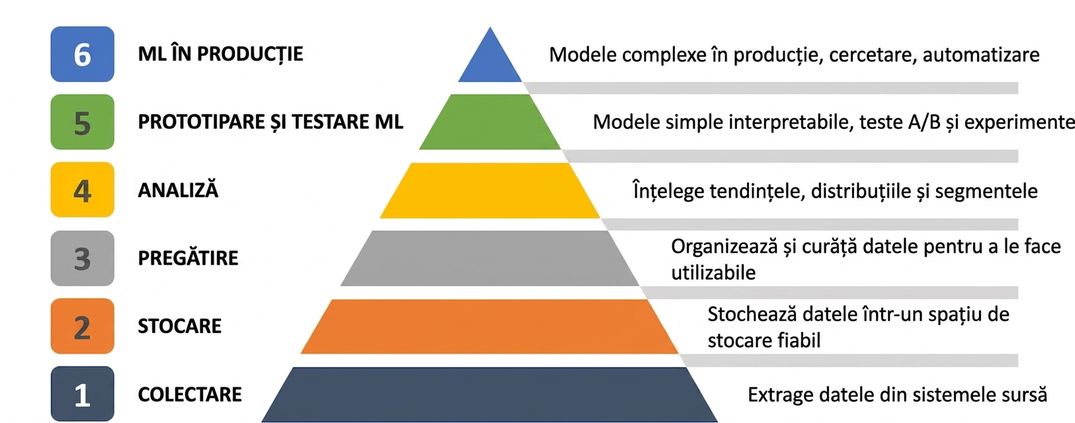 ML-AI