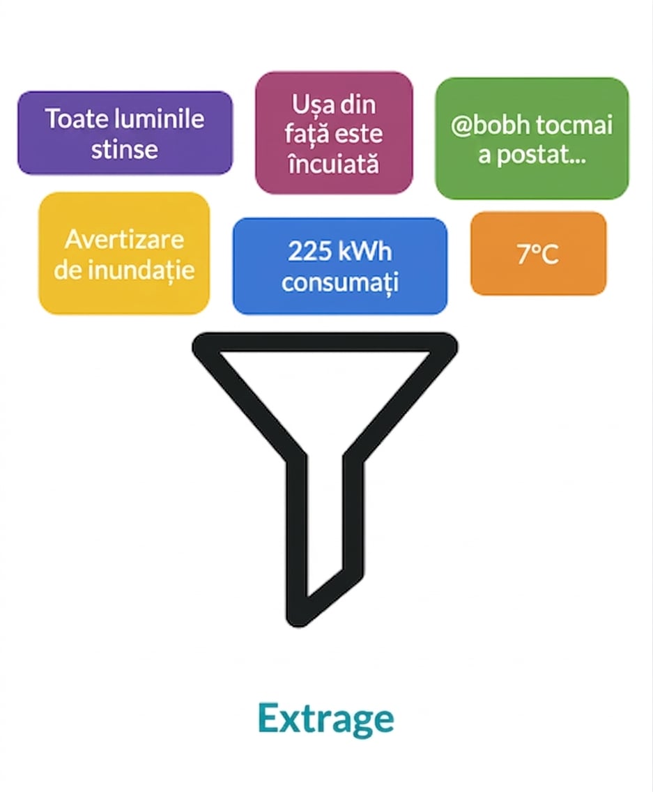 Faza de extragere