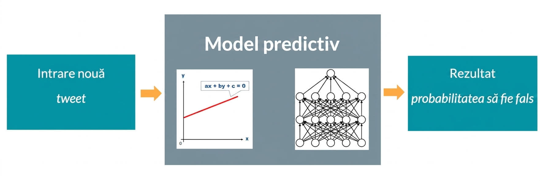 Model predictiv