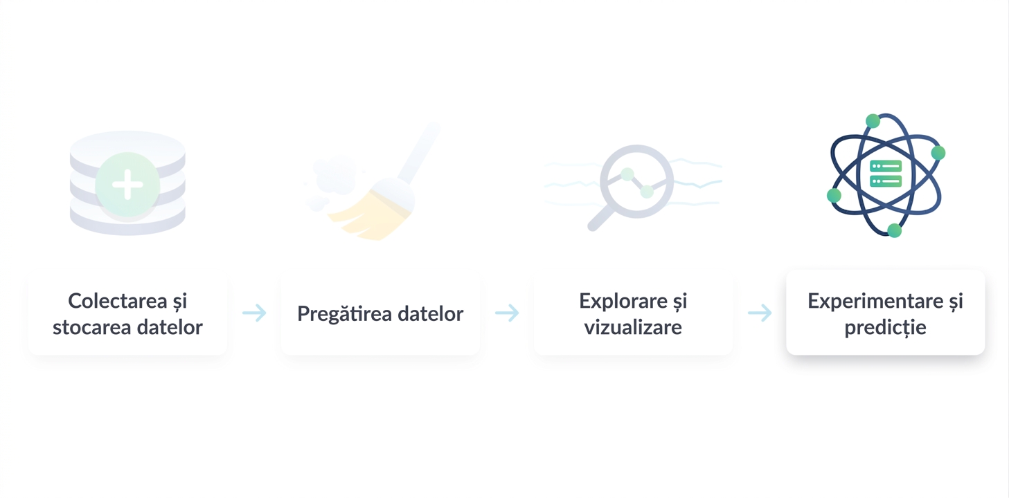 Fluxul de lucru în știința datelor