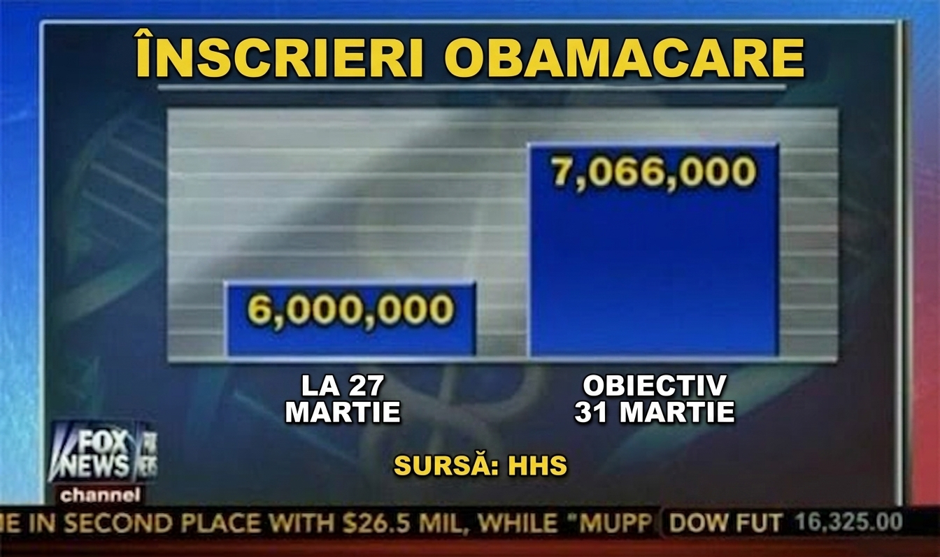 grafic-înșelător-obamacare