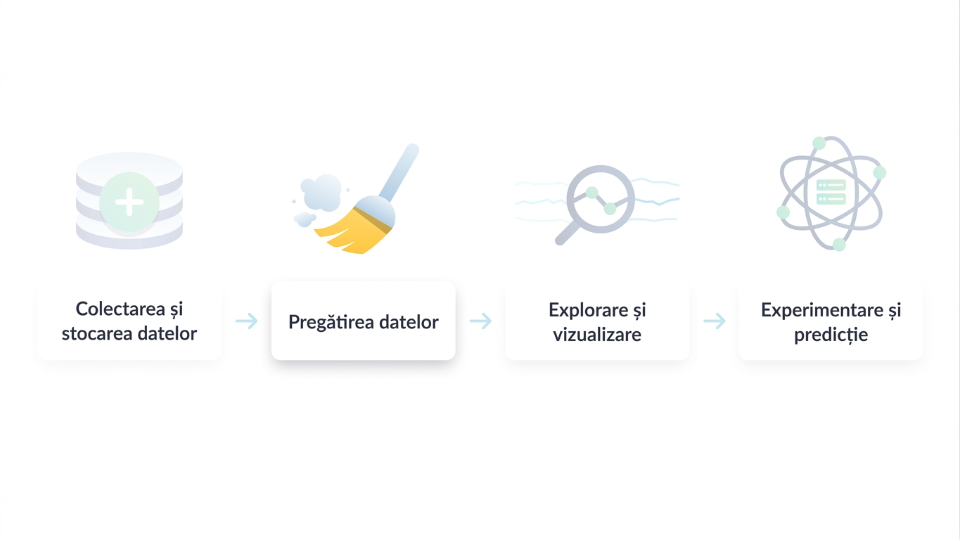 fluxul de lucru în știința datelor
