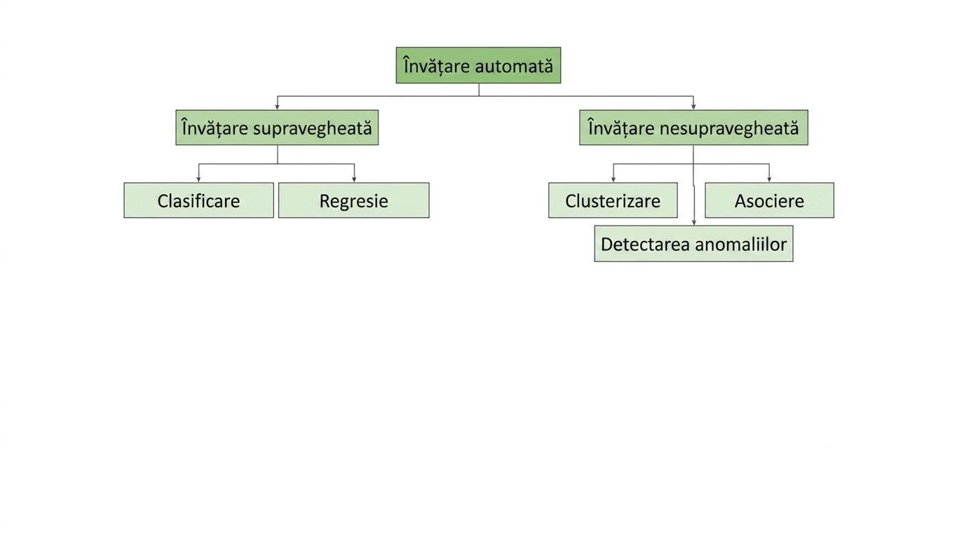 detectarea anomaliilor este evidențiată