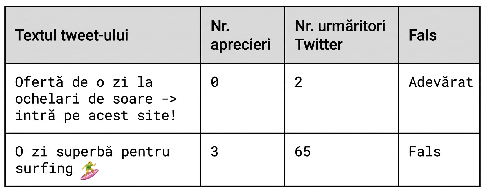 Tweets