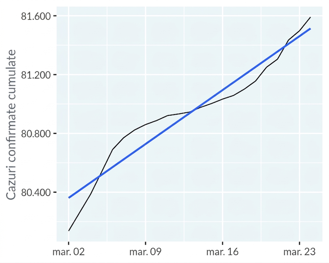 line-covid19-mainland-china-trend-lin.png