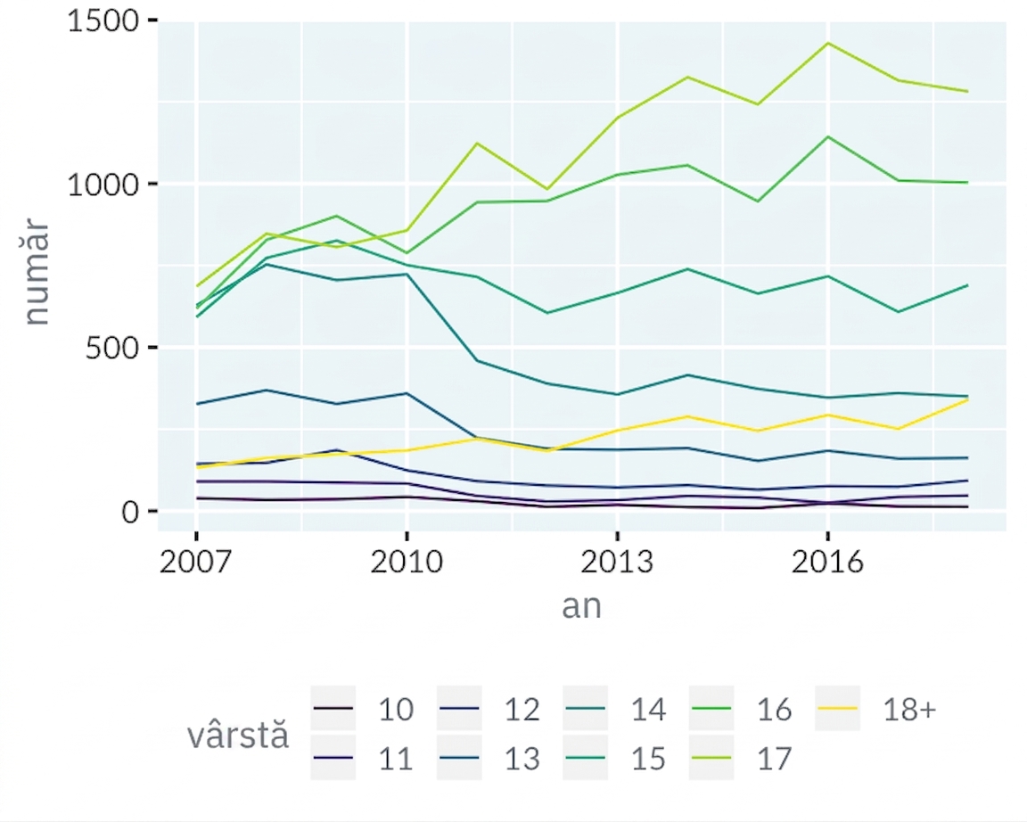 line-swiss-juvenile-vs-time.png