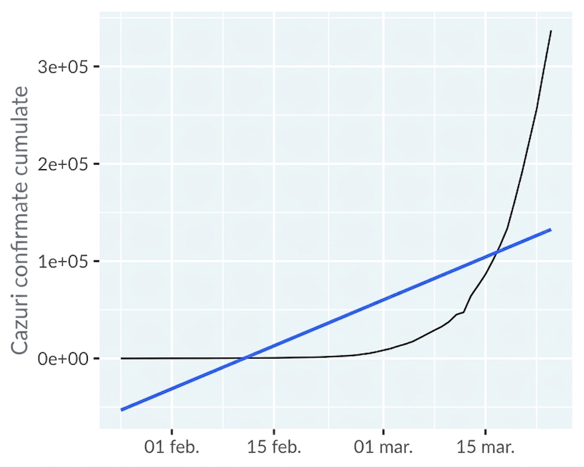 line-covid19-not-mainland-china-trend-lin.png